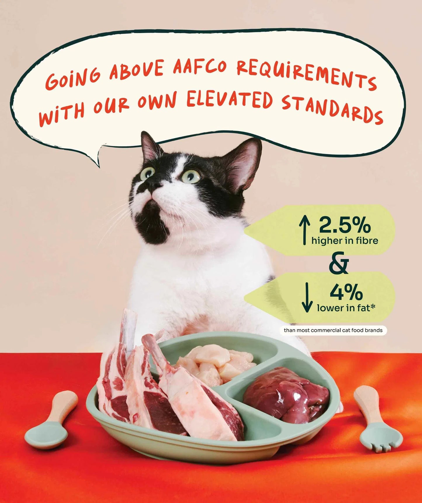 Weight Care Slow-Baked Fresh Chicken & Lamb
