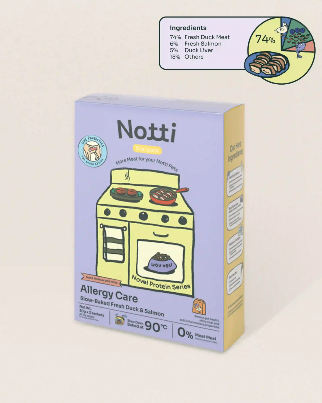 Allergy Care Slow-Baked Fresh Duck & Salmon Trial Kit