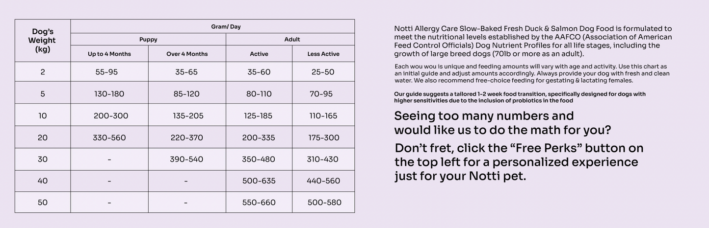 Allergy Care Slow-Baked Fresh Duck & Salmon Trial Kit