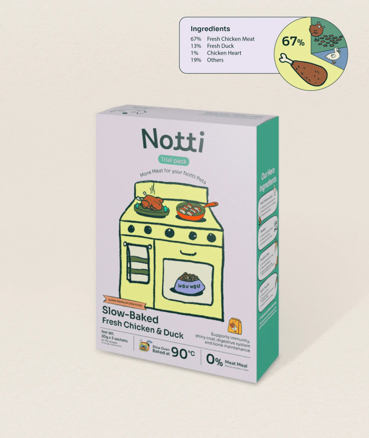 Slow-Baked Fresh Chicken & Duck Trial Kit