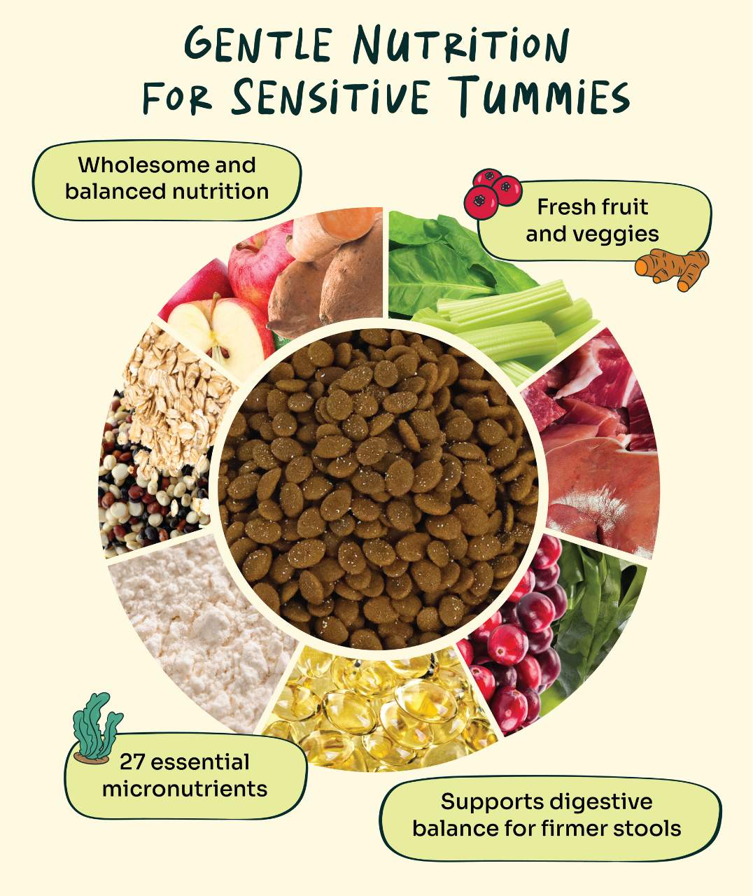 Slow -baked Joint Care Fresh Duck & Beef