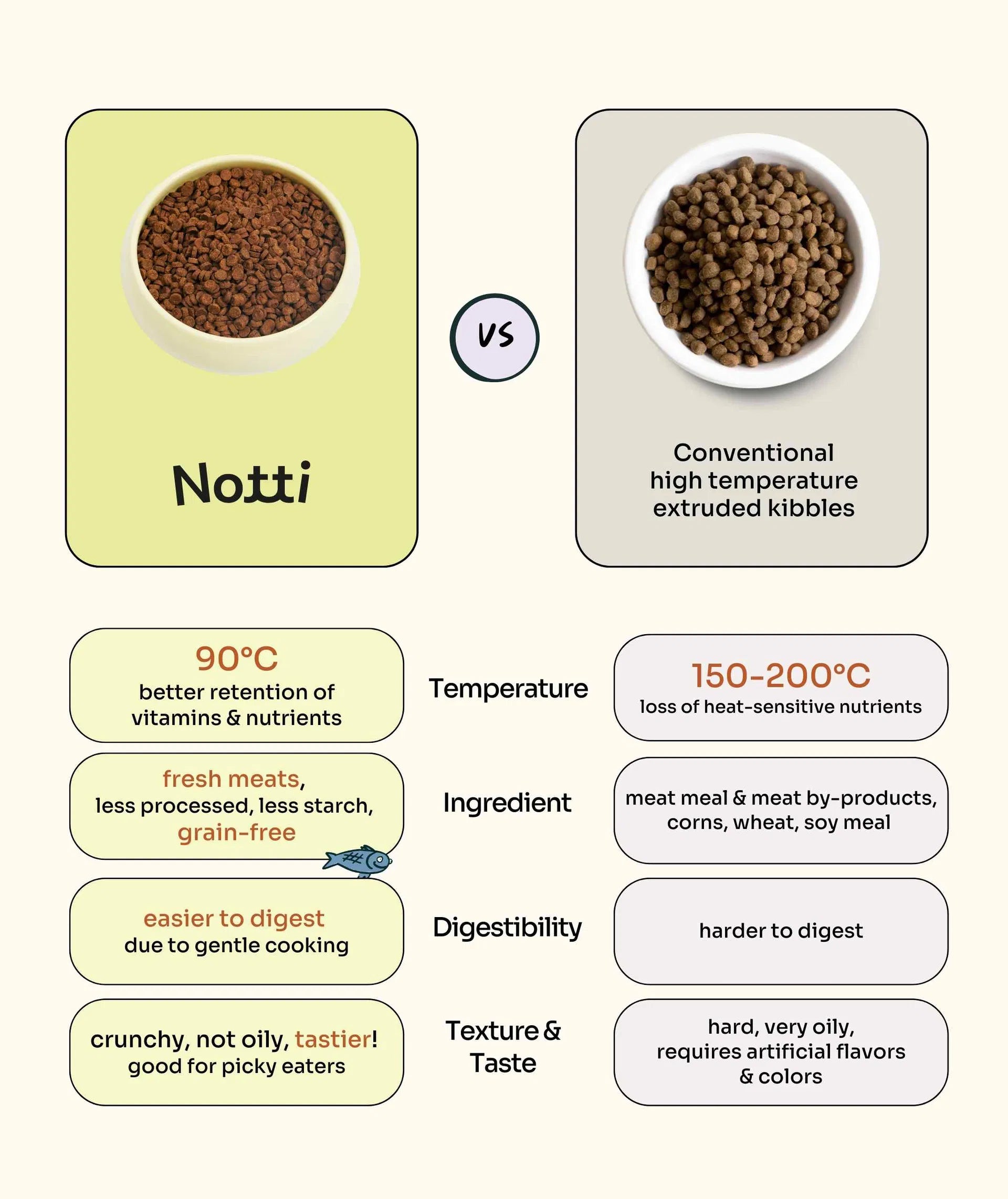 Weight Care Slow-Baked Fresh Chicken & Lamb