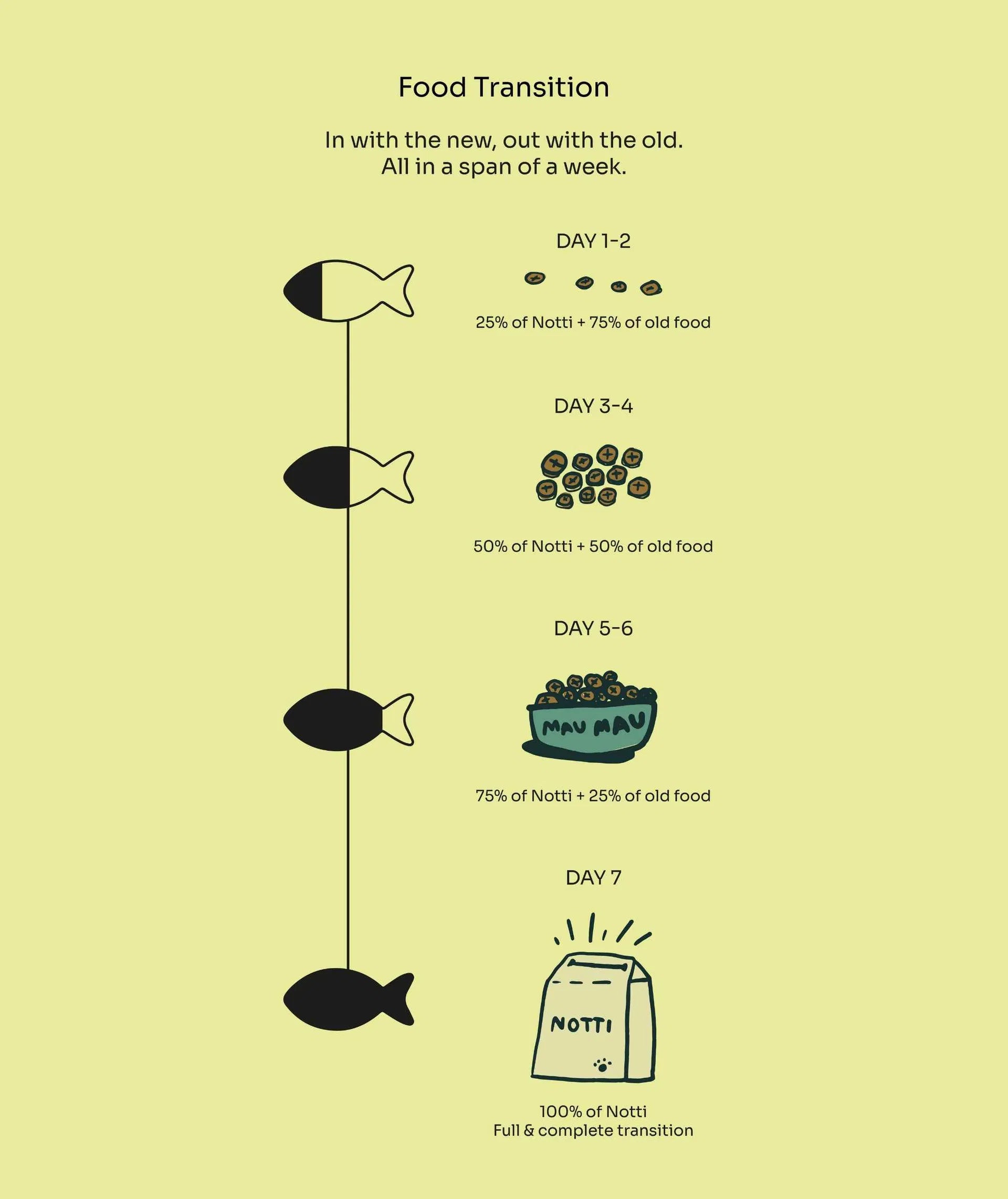 Weight Care Slow-Baked Fresh Chicken & Lamb