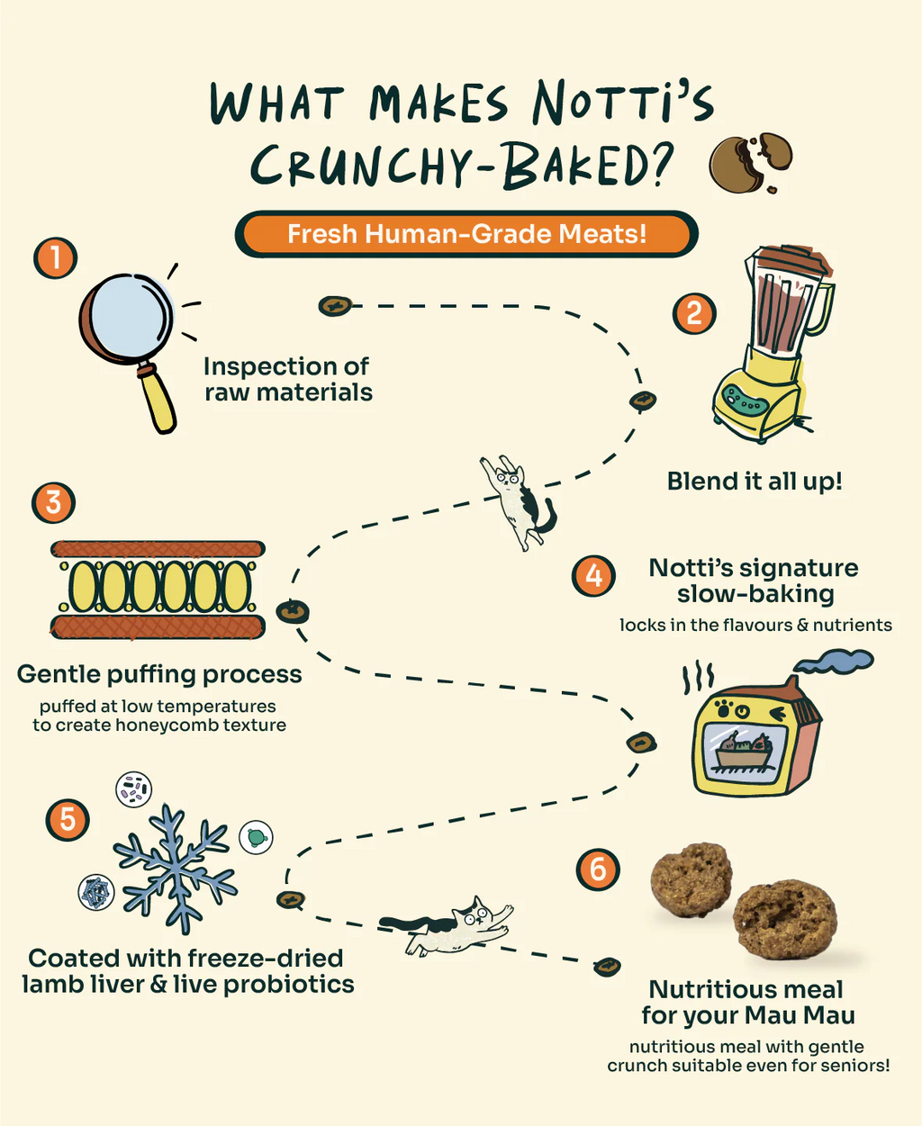 Crunchy-Baked Digest Care Fresh Duck, Venison & Turkey