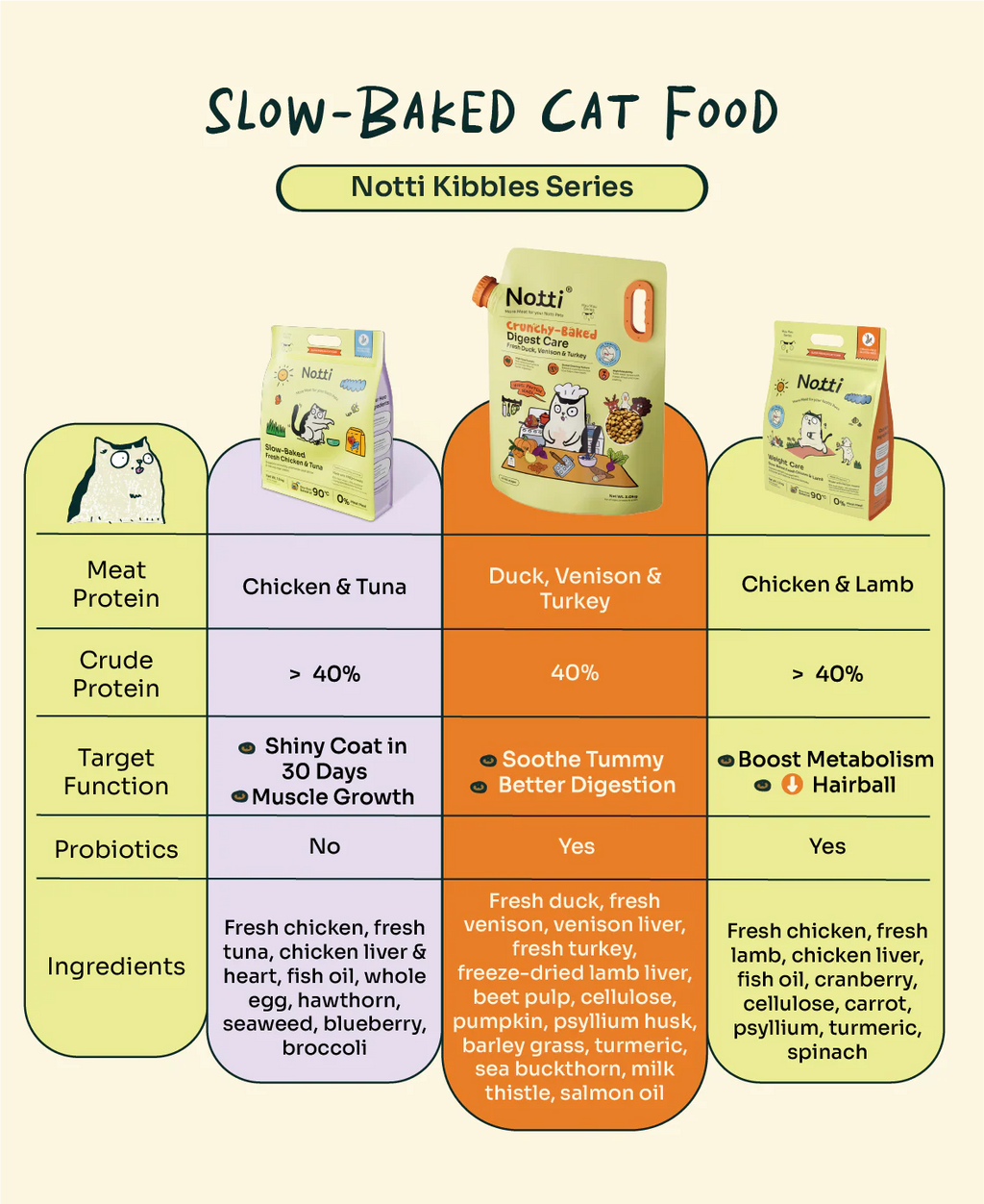 Crunchy-Baked Digest Care Fresh Duck, Venison & Turkey