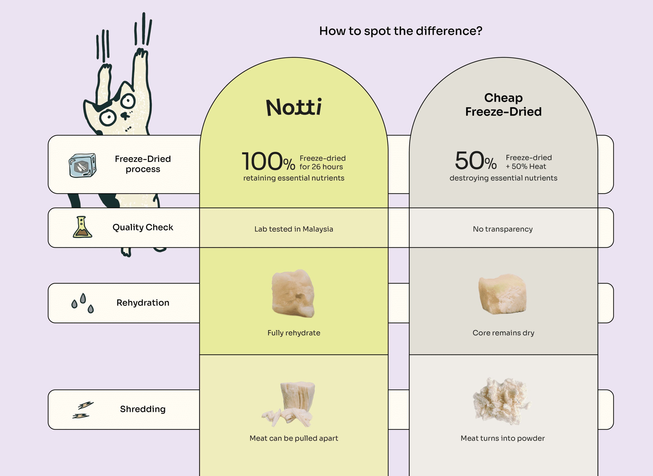 2-in-1 Allergy Care Turkey & Duck Freeze-Dried Chunks