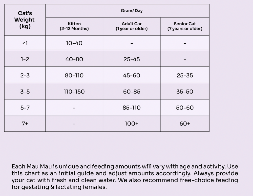 Slow-baked Fresh Chicken & Tuna