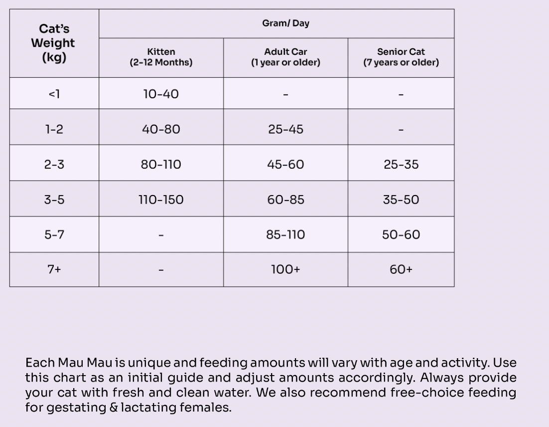 Slow-baked Fresh Chicken & Tuna