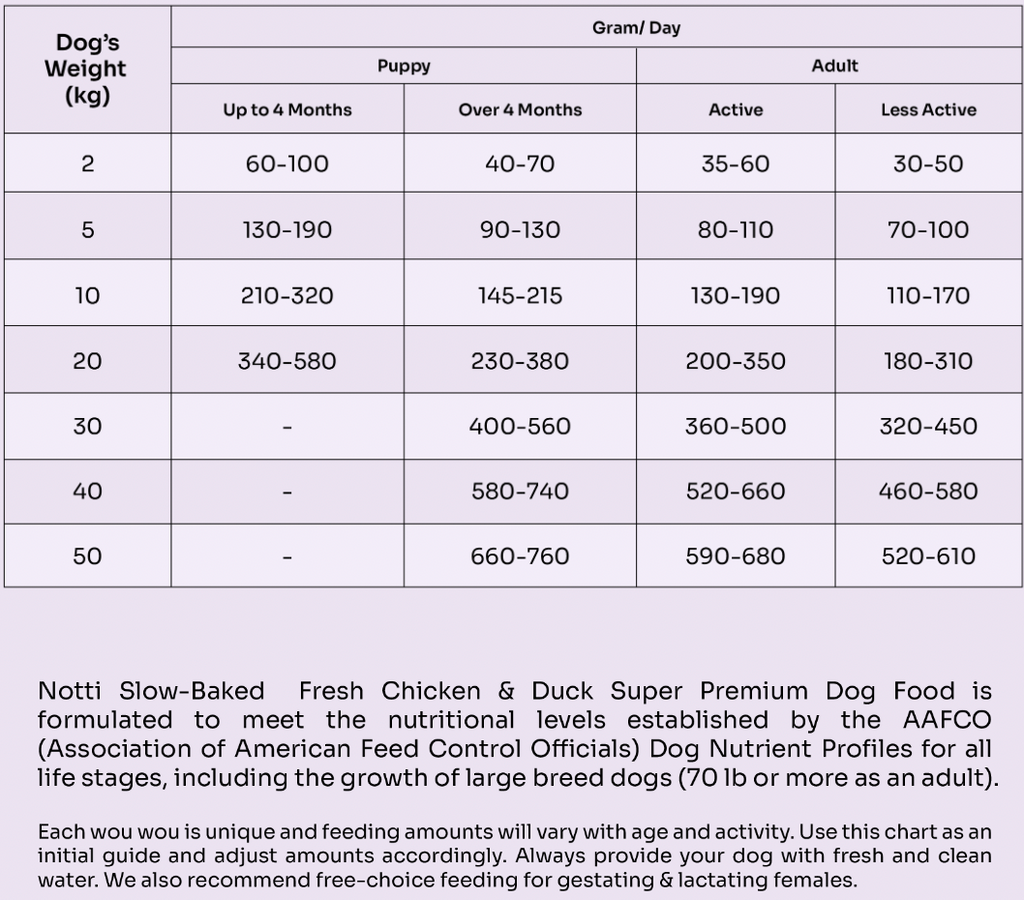 Slow-baked Fresh Chicken & Duck