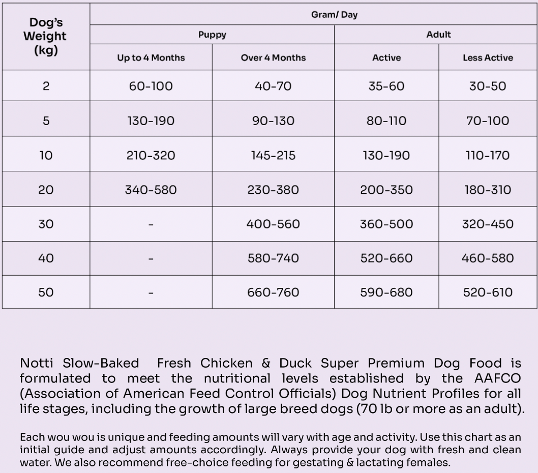 Slow-baked Fresh Chicken & Duck