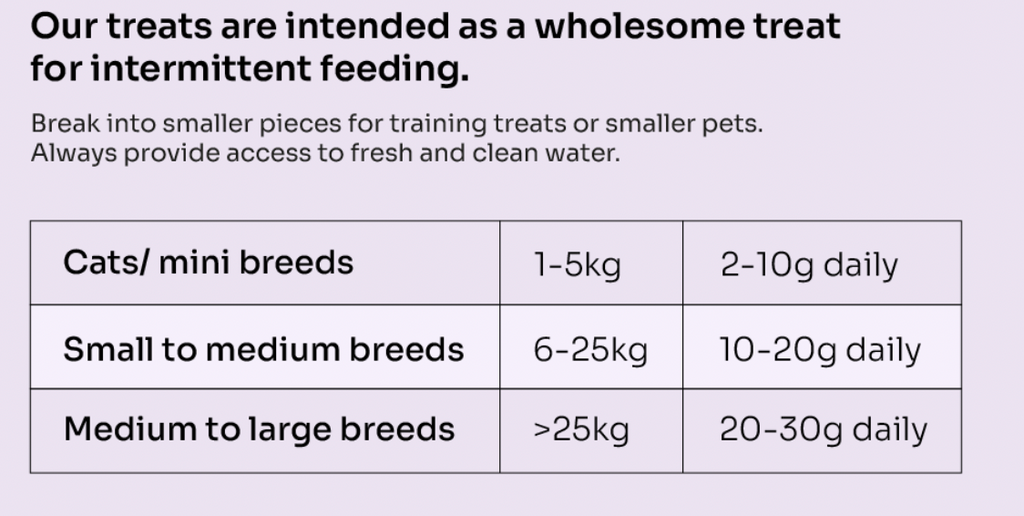 ActivePlay Catnip Freeze-Dried Chunks