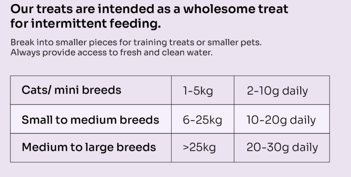 ActivePlay Catnip Freeze-Dried Chunks