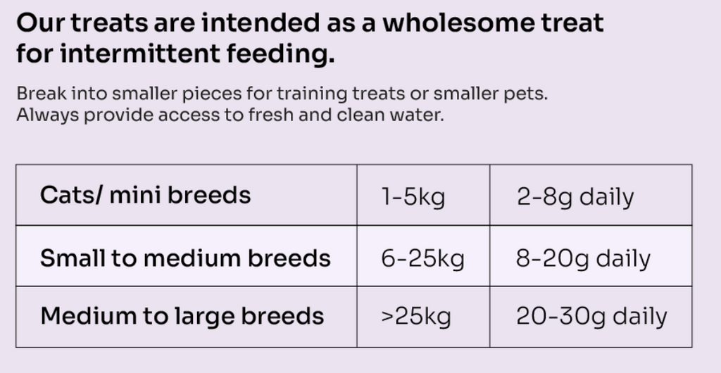 2-in-1 Allergy Care Turkey & Duck Freeze-Dried Chunks