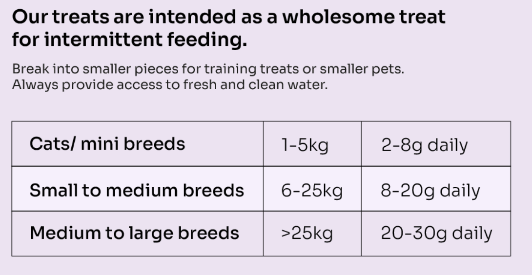 2-in-1 Allergy Care Turkey & Duck Freeze-Dried Chunks