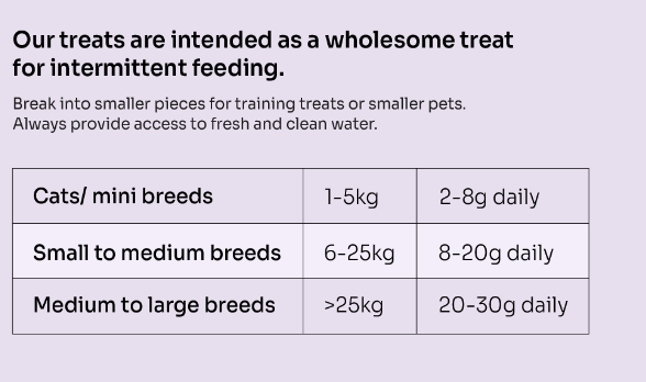 Gut Guard Kefir Training Treats