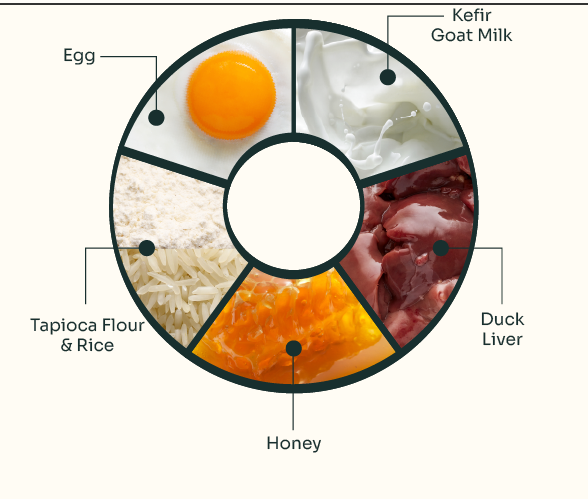 Gut Guard Kefir Training Treats