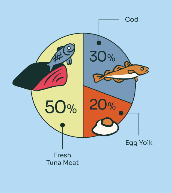 3-in-1 Wild-Caught Marine Omega Freeze-Dried Cubes