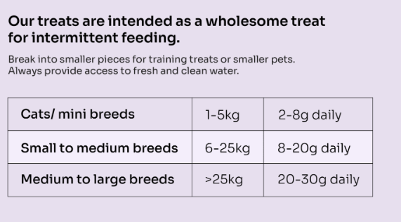 3-in-1 Wild-Caught Marine Omega Freeze-Dried Cubes