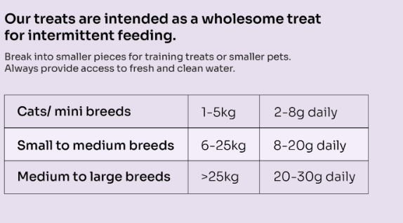 3-in-1 Protein Booster Freeze-Dried Cubes