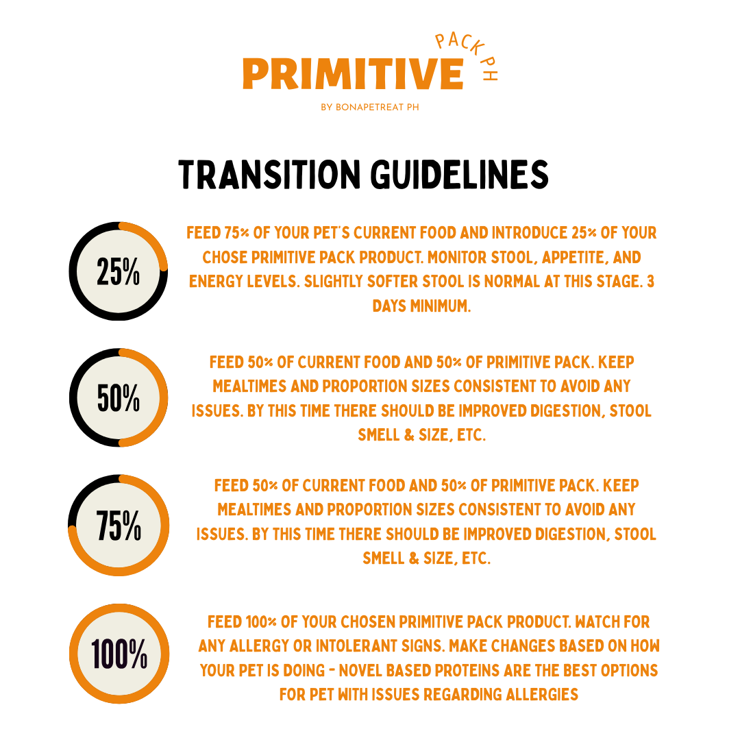 Primitivepack Whole Quail ground