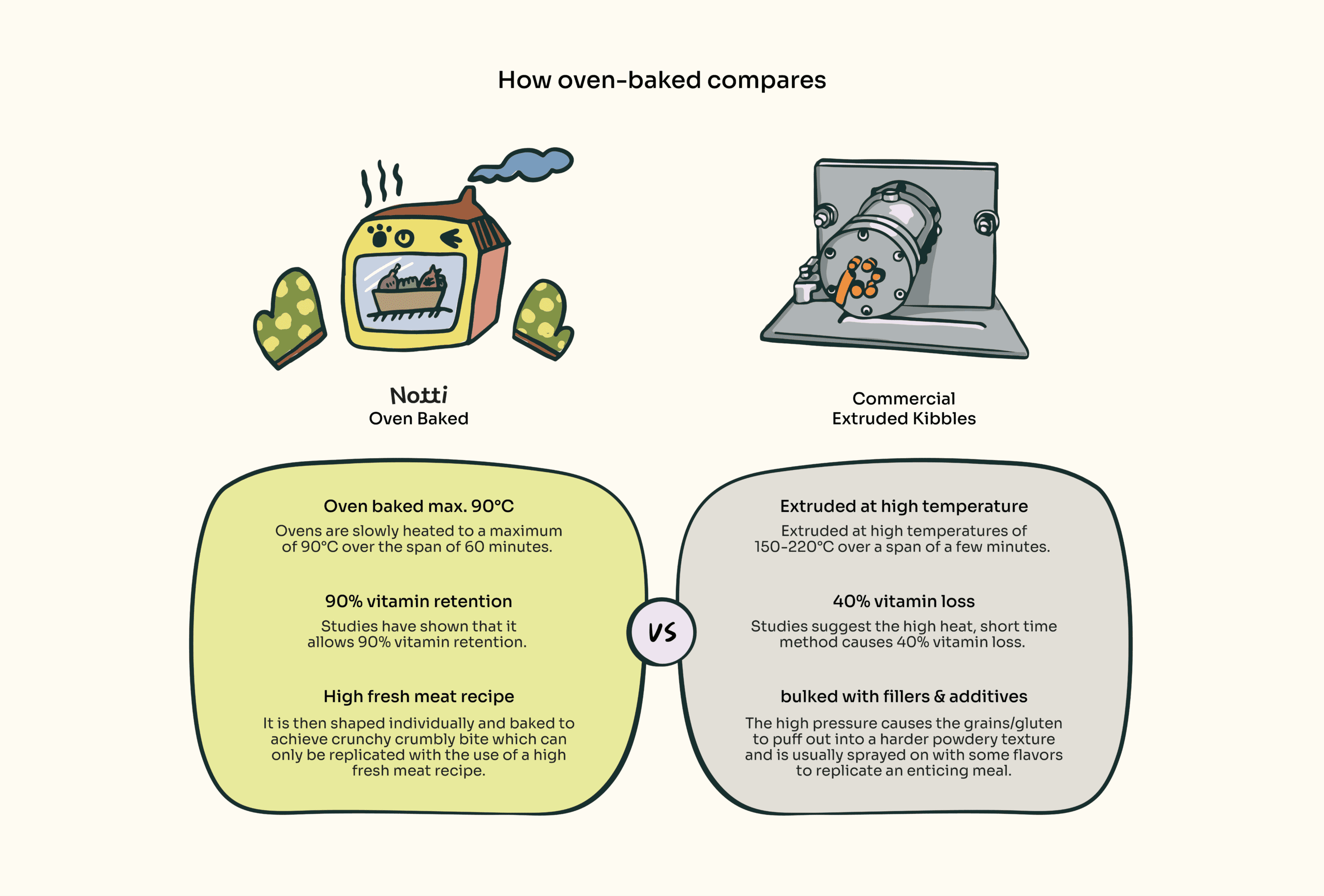 Slow-baked Fresh Chicken & Duck