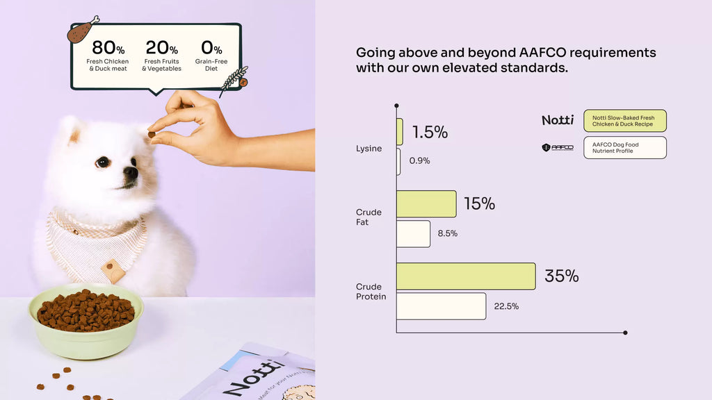 Slow-baked Fresh Chicken & Duck