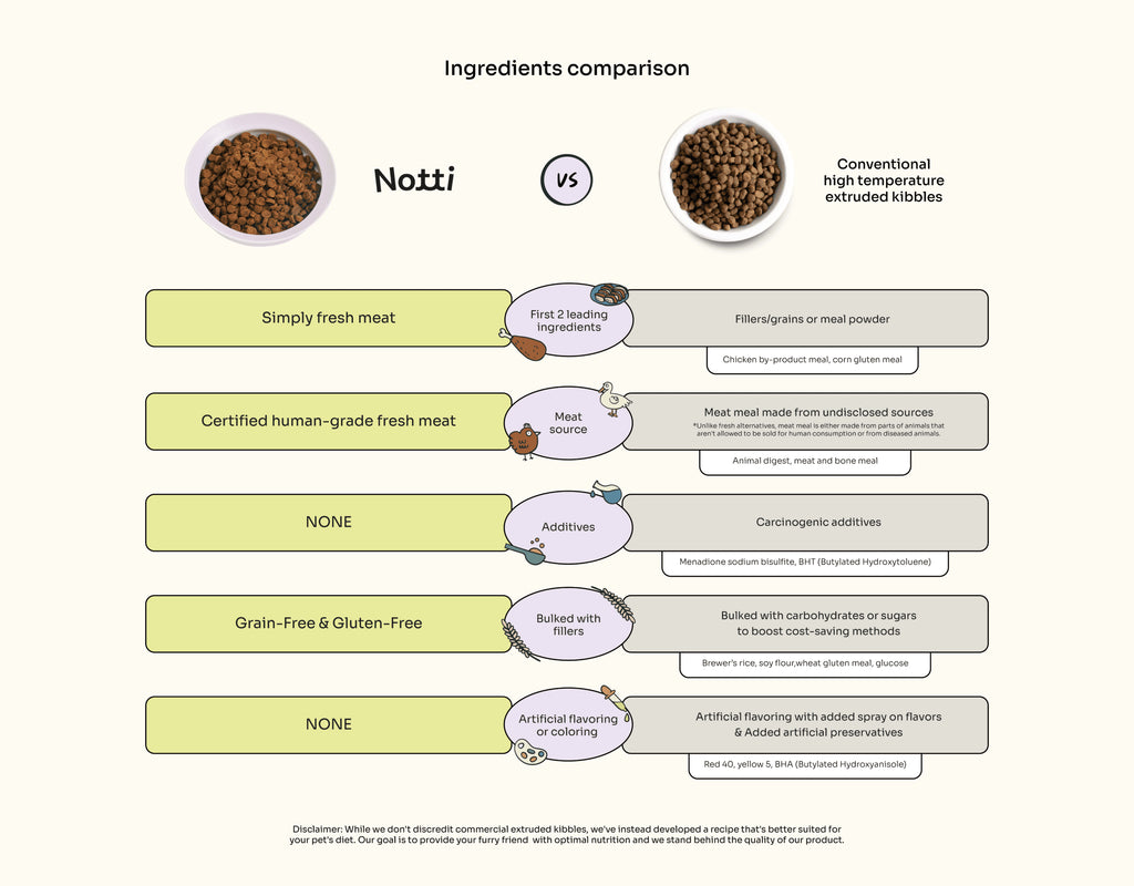 Slow-baked Fresh Chicken & Duck