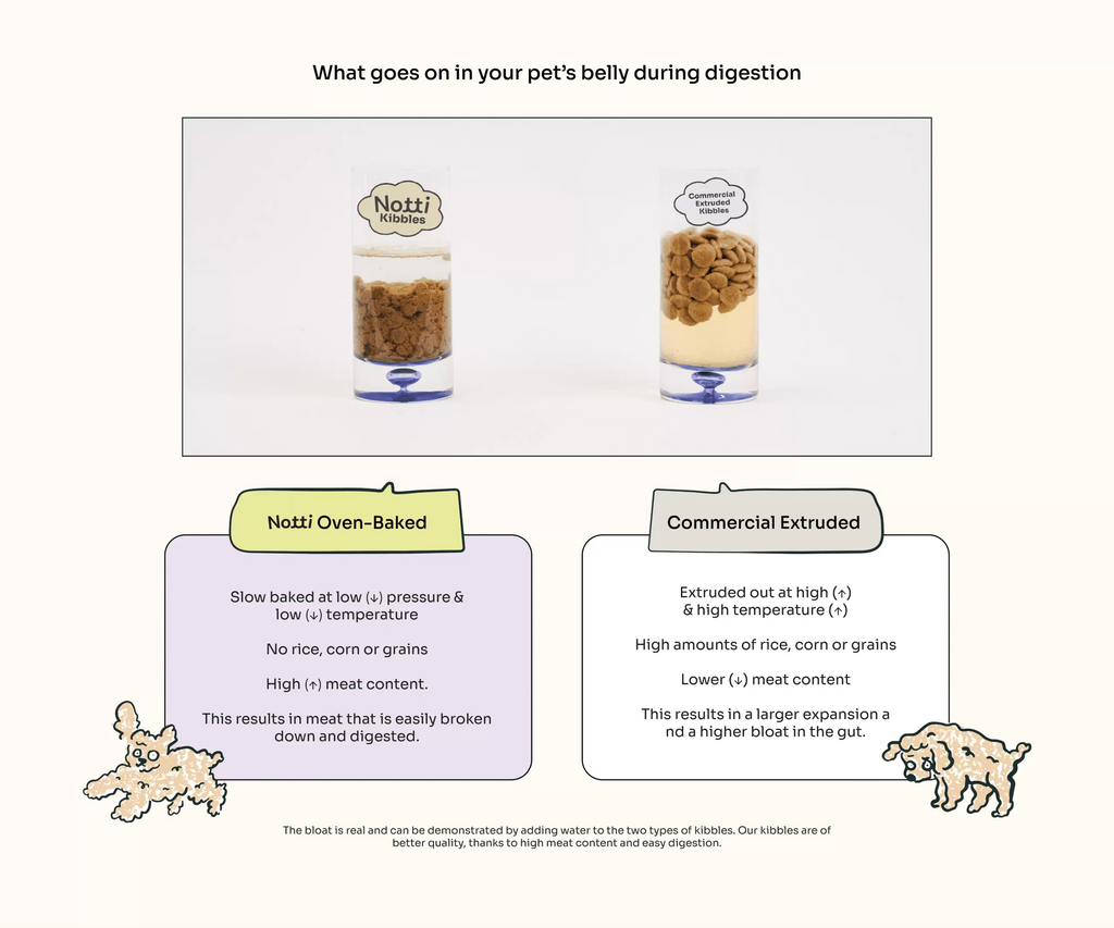 Slow-baked Fresh Chicken & Duck