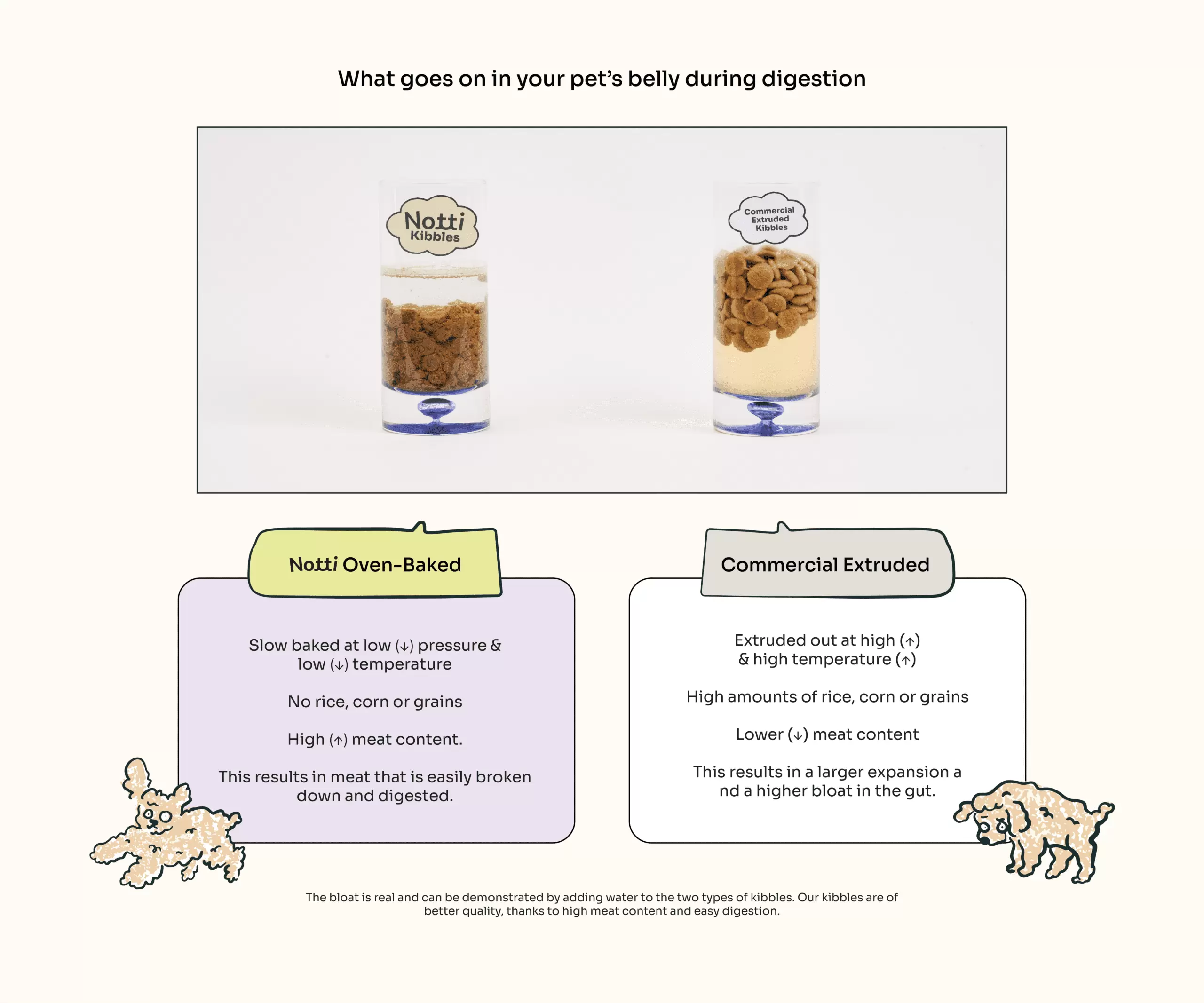 Slow-baked Fresh Chicken & Duck