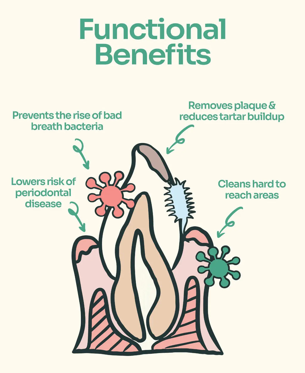 Notti but I Have Bad Breath