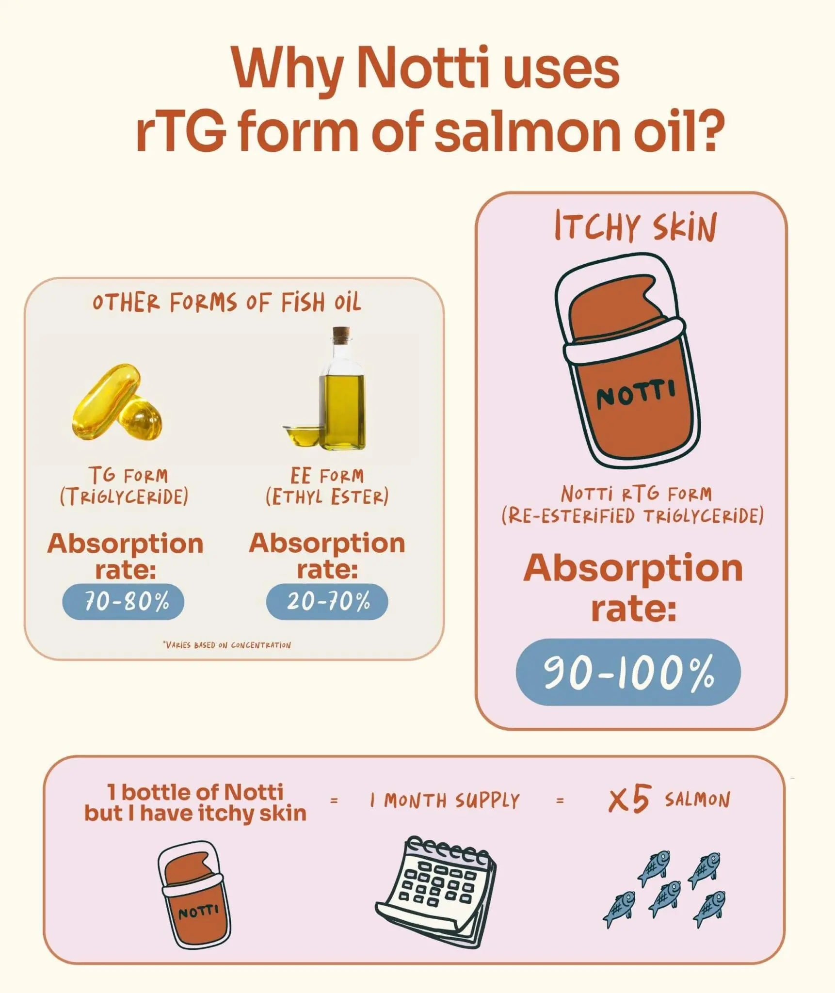 Notti But I Have Itchy Skin