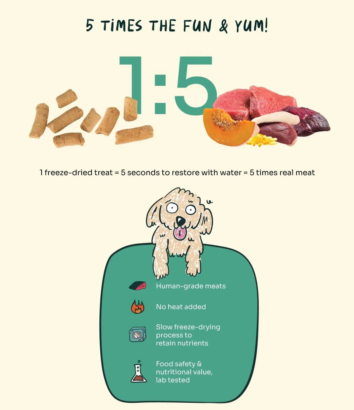 Stool Regulator Duck, Venison, Beef Freeze-Dried Chunks